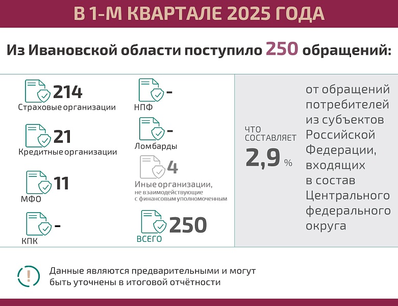Служба финансового уполномоченного предупреждает о мошеннических звонках