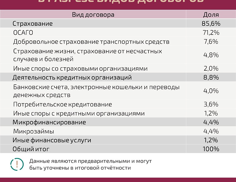 Служба финансового уполномоченного предупреждает о мошеннических звонках